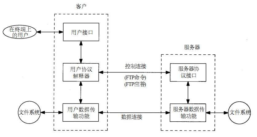 ftp服务器拓扑图_FTP插图