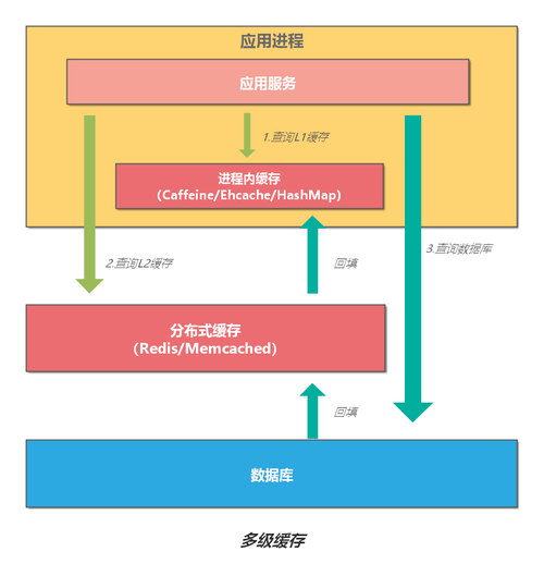 分布式缓存框架_分布式缓存（Redis插图4