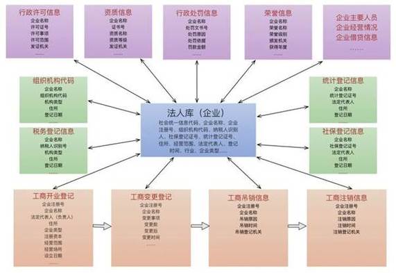 法人基础数据库_法人实体管理插图2