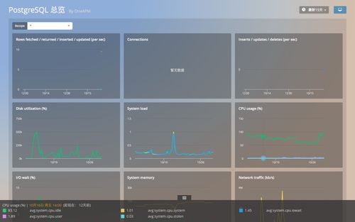 PostgreSQL 9.10_PostgreSQL插图2