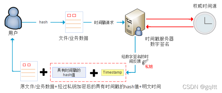 爬虫定时获取数据库_获取指定时间戳插图