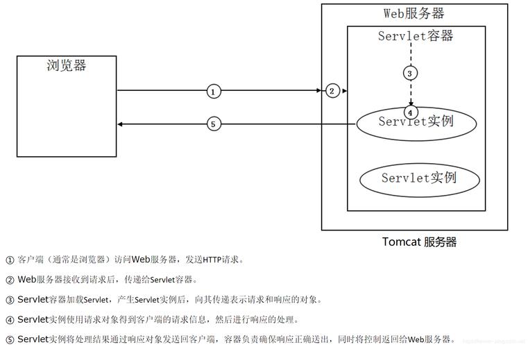 服务器java客户端c_Java客户端接入示例插图4