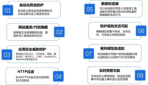 爬虫服务器配置_配置网站反爬虫防护规则防御爬虫攻击插图2