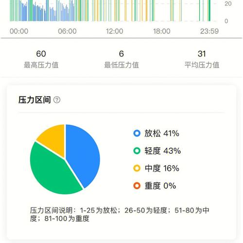 app压力测试数据_压力插图4