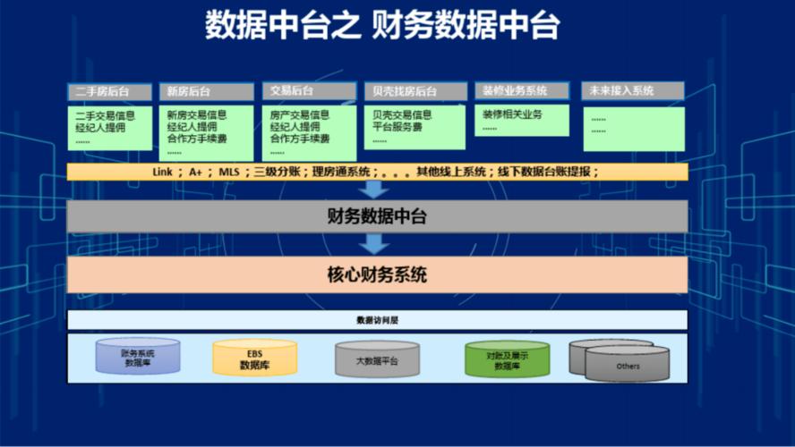 平台型智能硬件_智能会计平台插图4