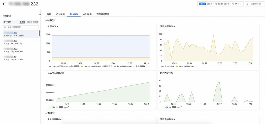 PPT达人平时都是怎么搜图的 用户平时需要关注实例的哪些监控指标插图2