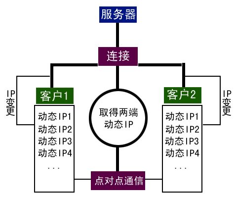 服务器端客户端程序区别_服务器端环境要求缩略图