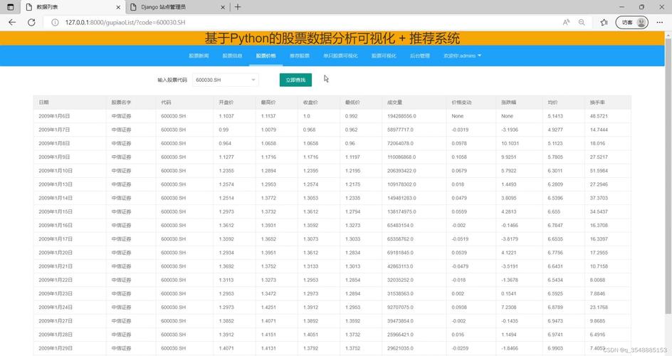 python监控股票价格_开始监控Python应用插图2