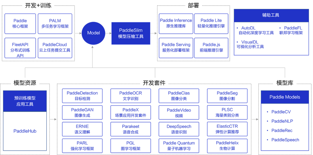 配置des服务器_SetTensorDesc缩略图