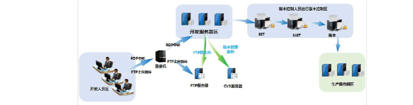 服务器环境搭建_环境搭建插图2