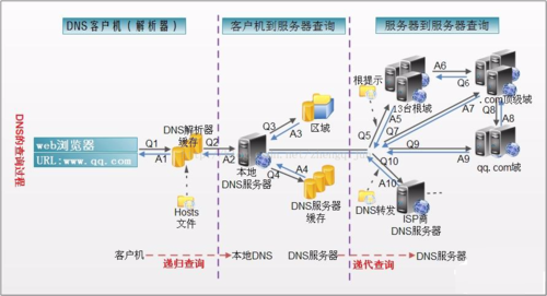 服务器加速节点_节点本地域名解析加速插图2