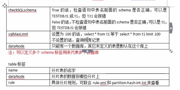 开源分布式数据库中间件_开源声明插图2