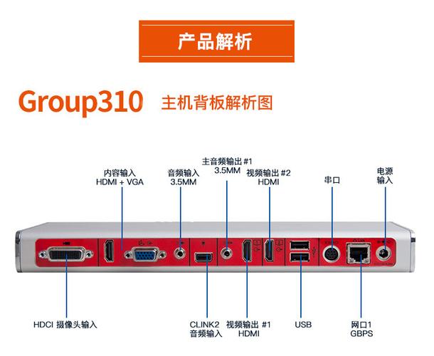 polycom视频会议怎么用_第三方硬件终端互通互联插图2