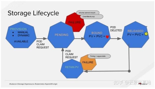 persistent volume claim_CCI.Storage.EVS插图2