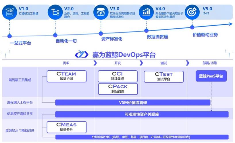 品牌服装网站建设现状_DevOps现状报告解读插图2