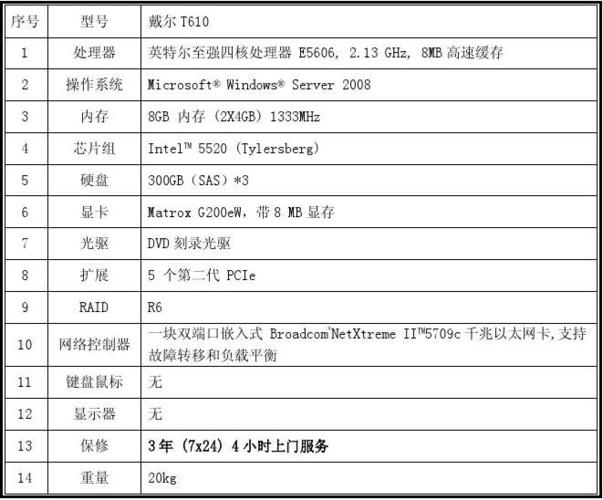 服务器 配置 多少钱_服务器配置缩略图