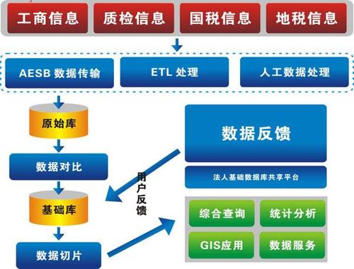 法人基础数据库_法人实体管理插图4