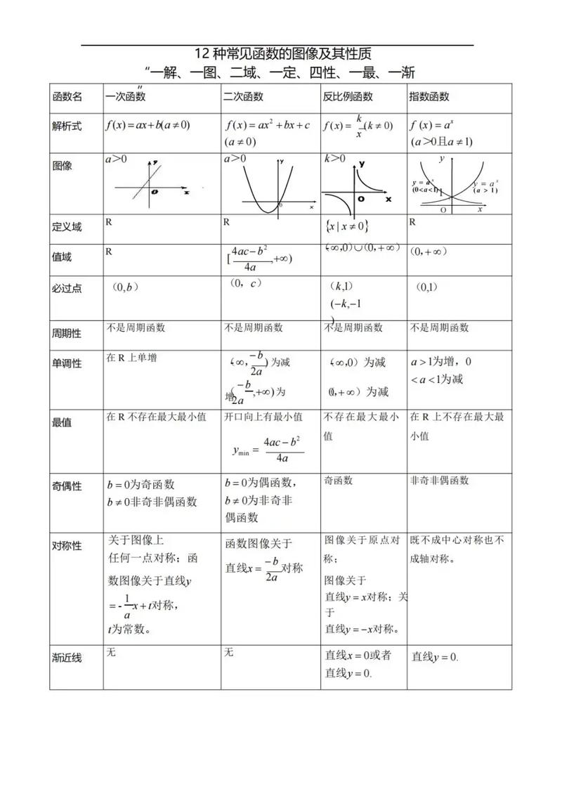 普通函数_普通安装缩略图