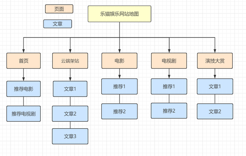 aspcms 网站地图_地图缩略图