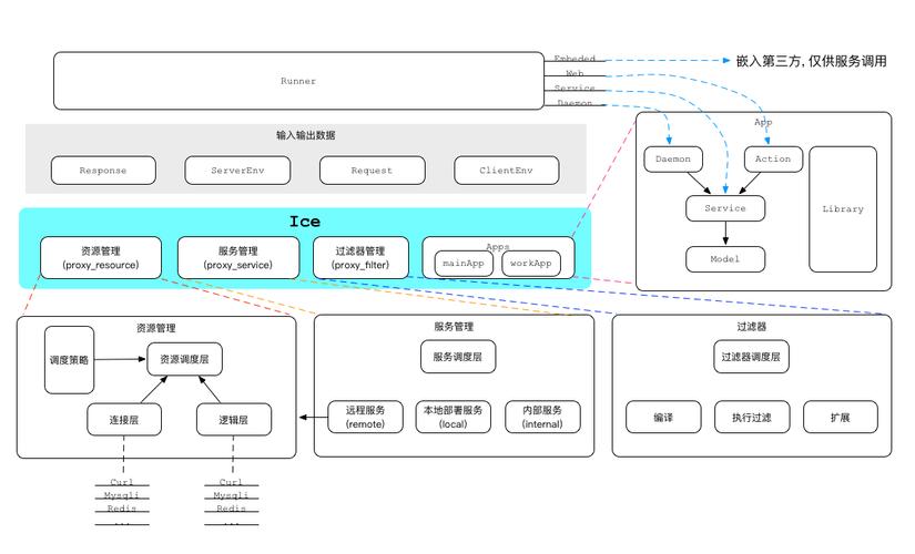 php ci框架数据库_PHP插图4