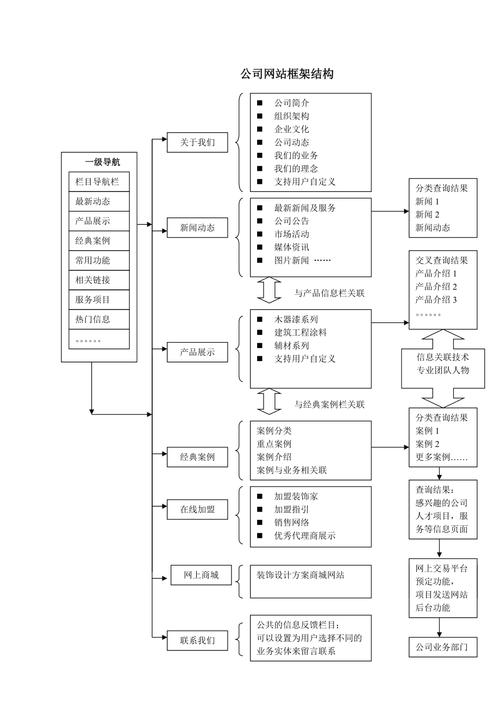 php做网站框架_PHP缩略图