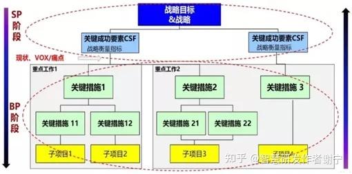 跑业务的基本知识_业务规划/业务计划/BP插图2