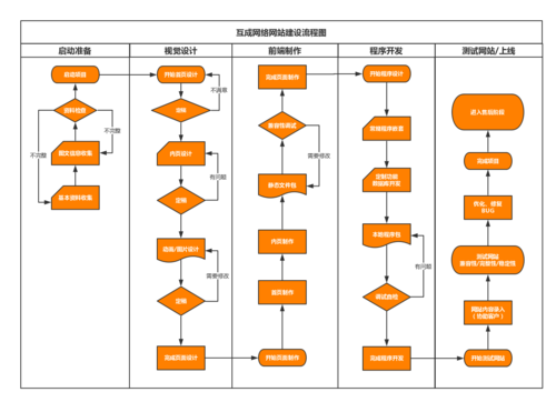 php企业建站_企业建站流程插图4