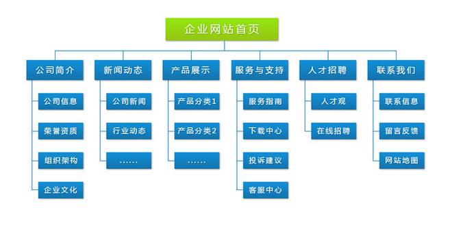 平台营销型网站建设_什么是云速建站插图4