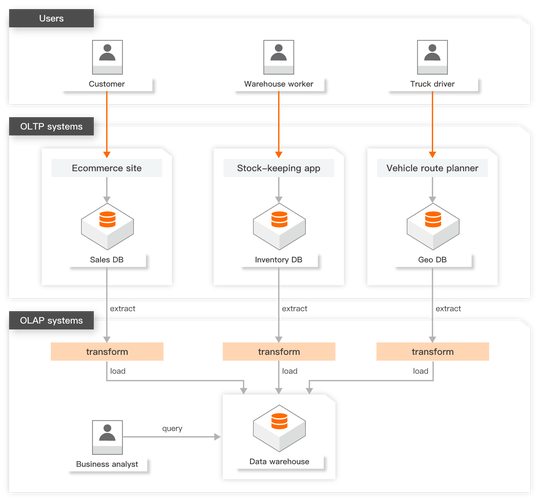 pycharm配置mysql数据库_配置云数据库MySQL/MySQL数据库连接插图2