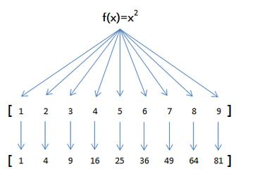 python mapreduce不同_Python插图