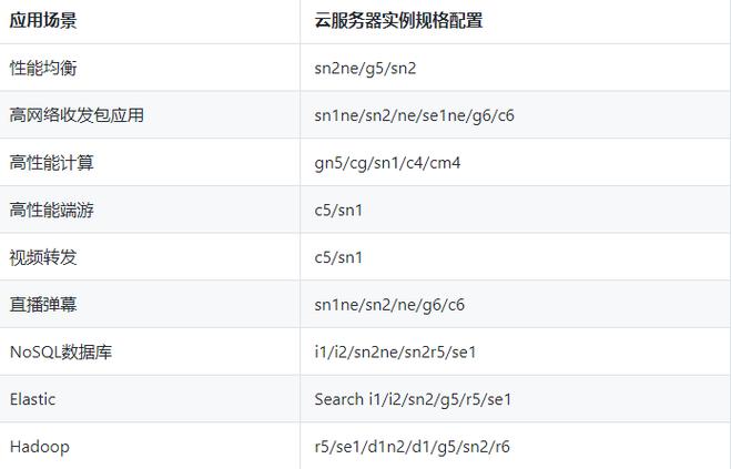 配置云服务器esc_在ECS中配置内核参数及路由插图4