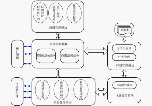 f5云迁移参考架构_参考架构库插图