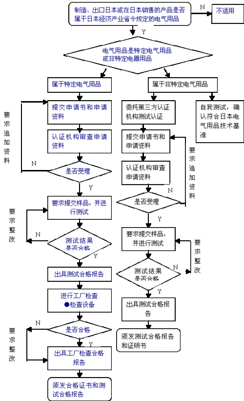 amp产品认证_部署同步程序插图4