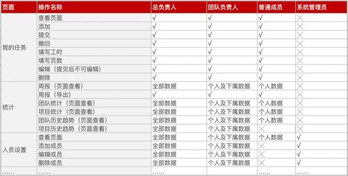 api 角色 权限_角色权限缩略图