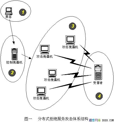 防ddos攻击服务_弹性云服务器怎么防DDoS攻击的插图2