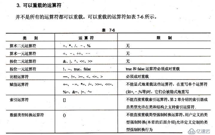 PHP 中的操作符重载 PHP缩略图