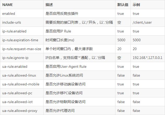 爬虫网站hidden_配置网站反爬虫防护规则防御爬虫攻击缩略图