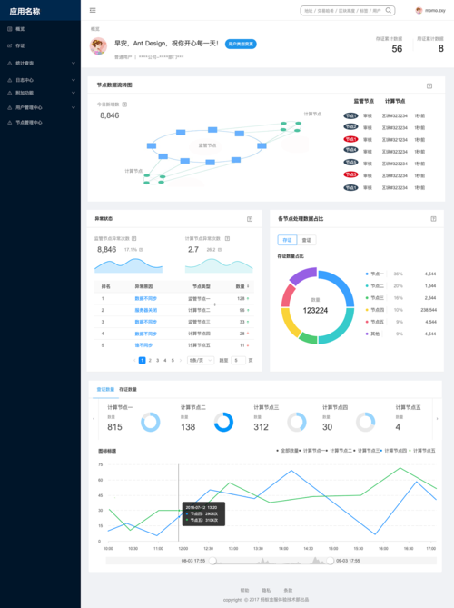 php统计监控系统_开始监控Php应用插图4