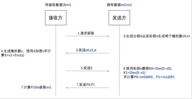 安全级别_基于MPC算法的高安全级别计算缩略图