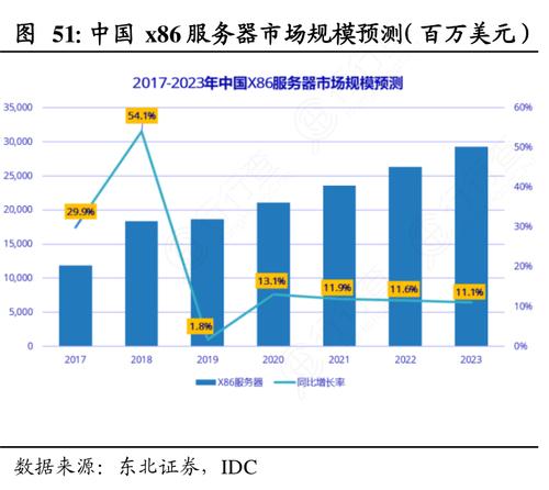 服务器市场_技能市场插图2