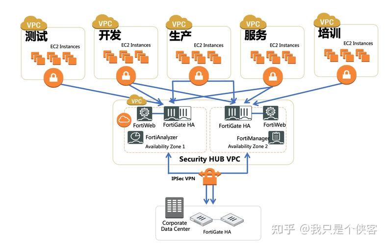 安全组 vpc_VPC&amp;安全组插图4