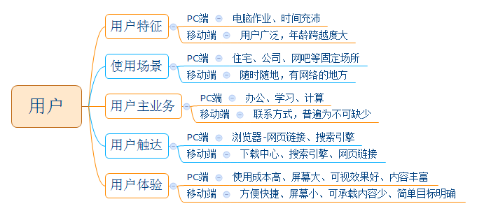 服务器 客户端 pc的区别_PC端插图4