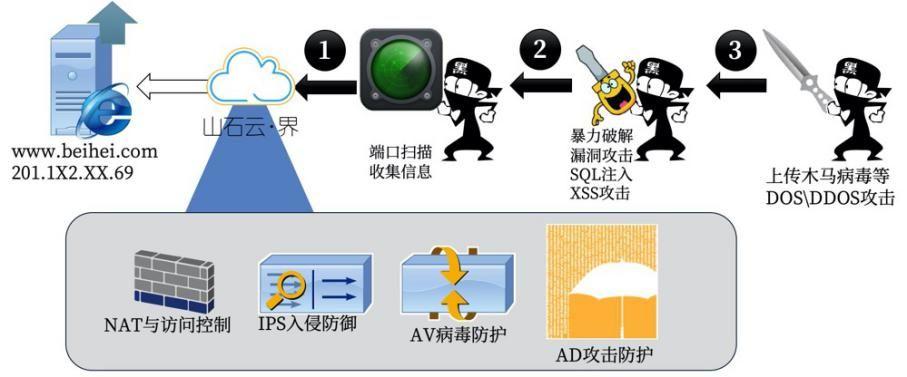 ASPNET防范攻击_风险防范插图2