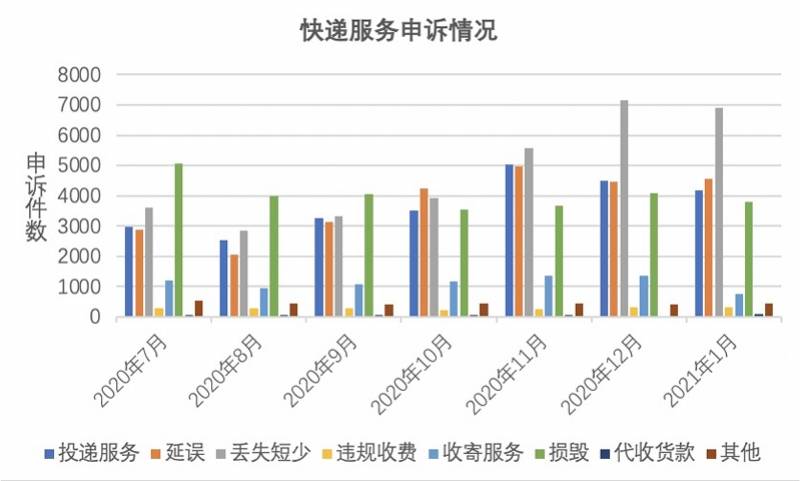 快递信息接口_数据快递服务插图4