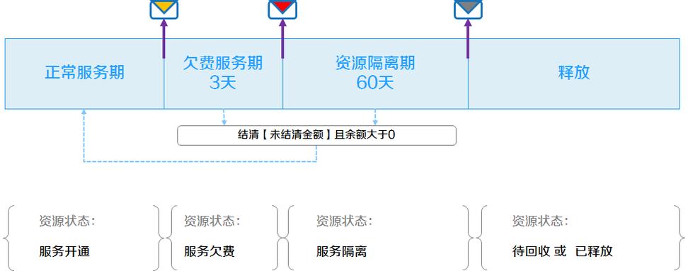 判断网站到期_到期缩略图