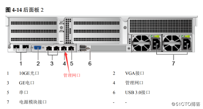 服务器管理口_LAN口管理插图2