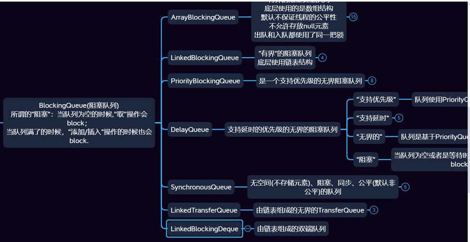 pb常用api_常用API介绍插图4