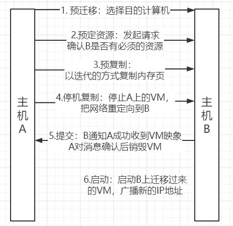 服务器存储方式_案例：调整中间表存储方式缩略图