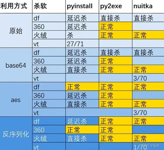 防劫持cdn套餐价格_CDN防劫持吗插图4