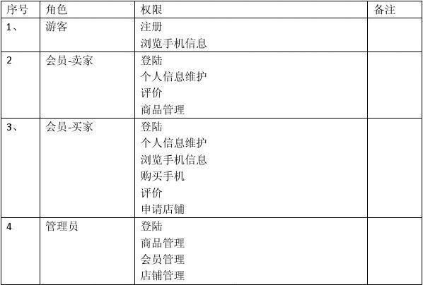 开发测试文档_文档约定缩略图